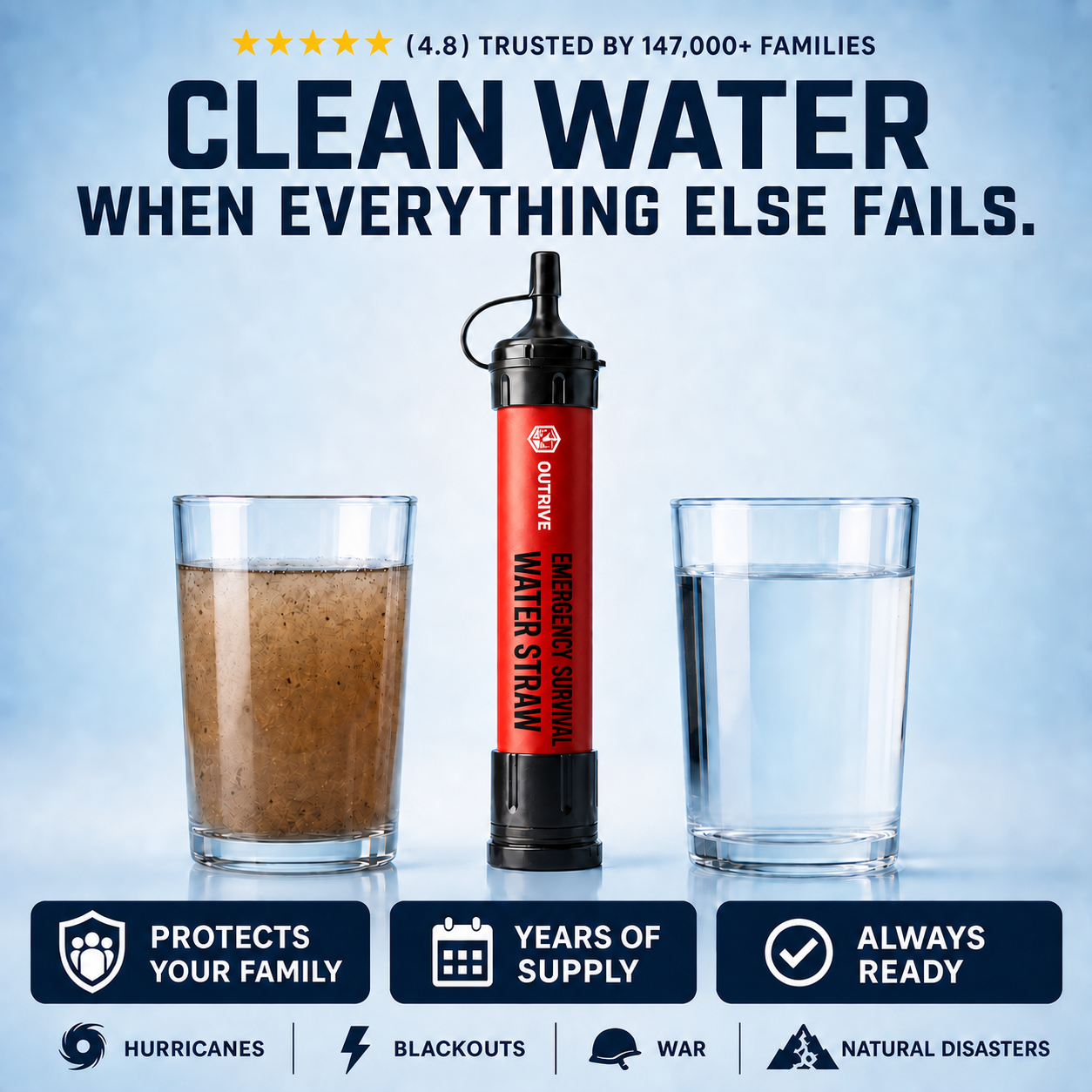 OUTRIVE Lifeline Straw™