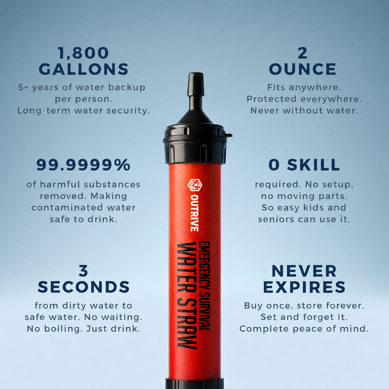 OUTRIVE Lifeline Straw™