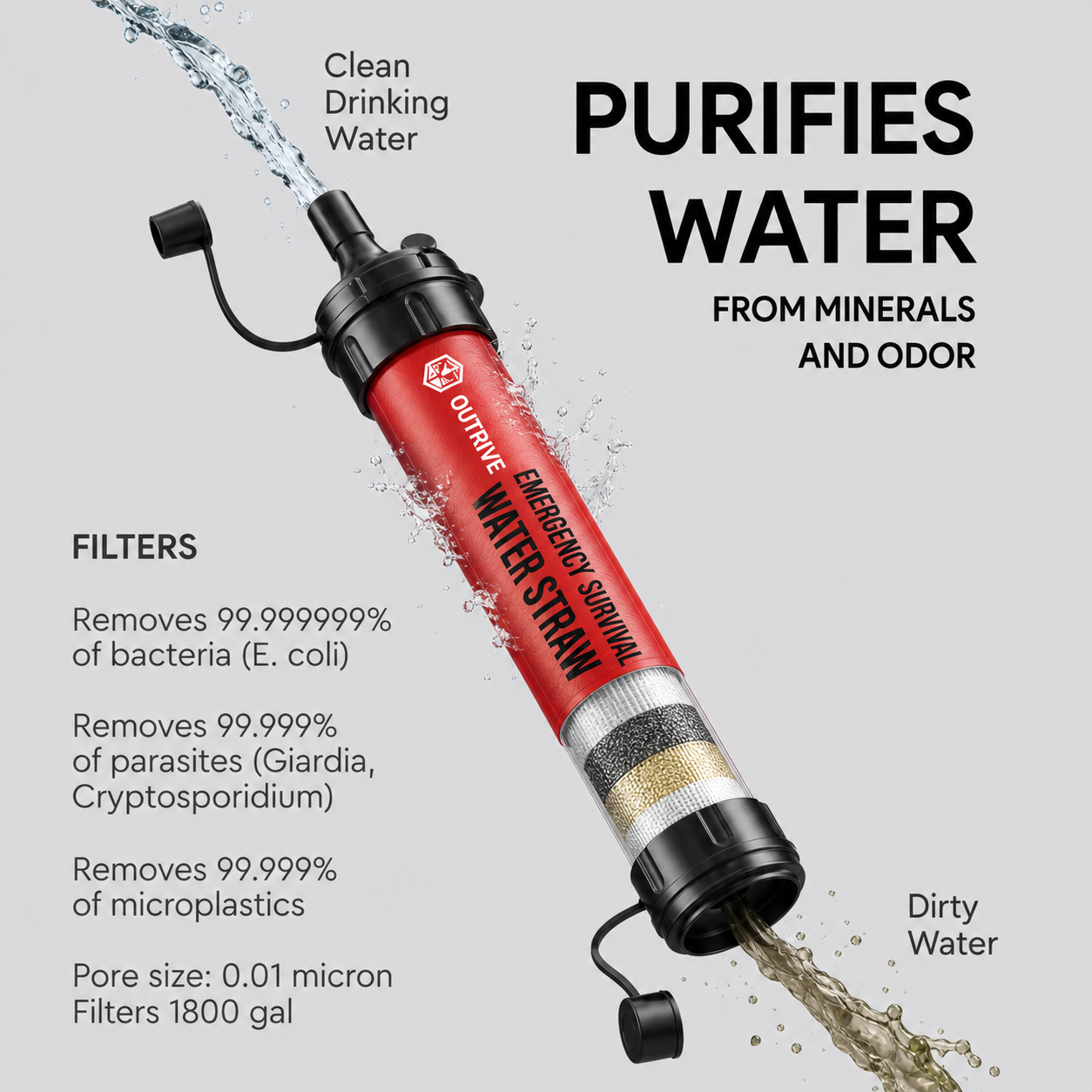 OUTRIVE Lifeline Straw™